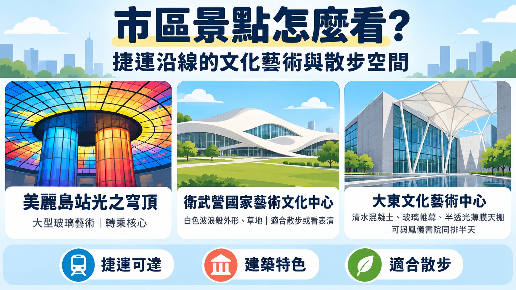 市區景點怎麼看亮點整理卡：美麗島站光之穹頂、衛武營國家藝術文化中心、大東文化藝術中心三處捷運沿線景點