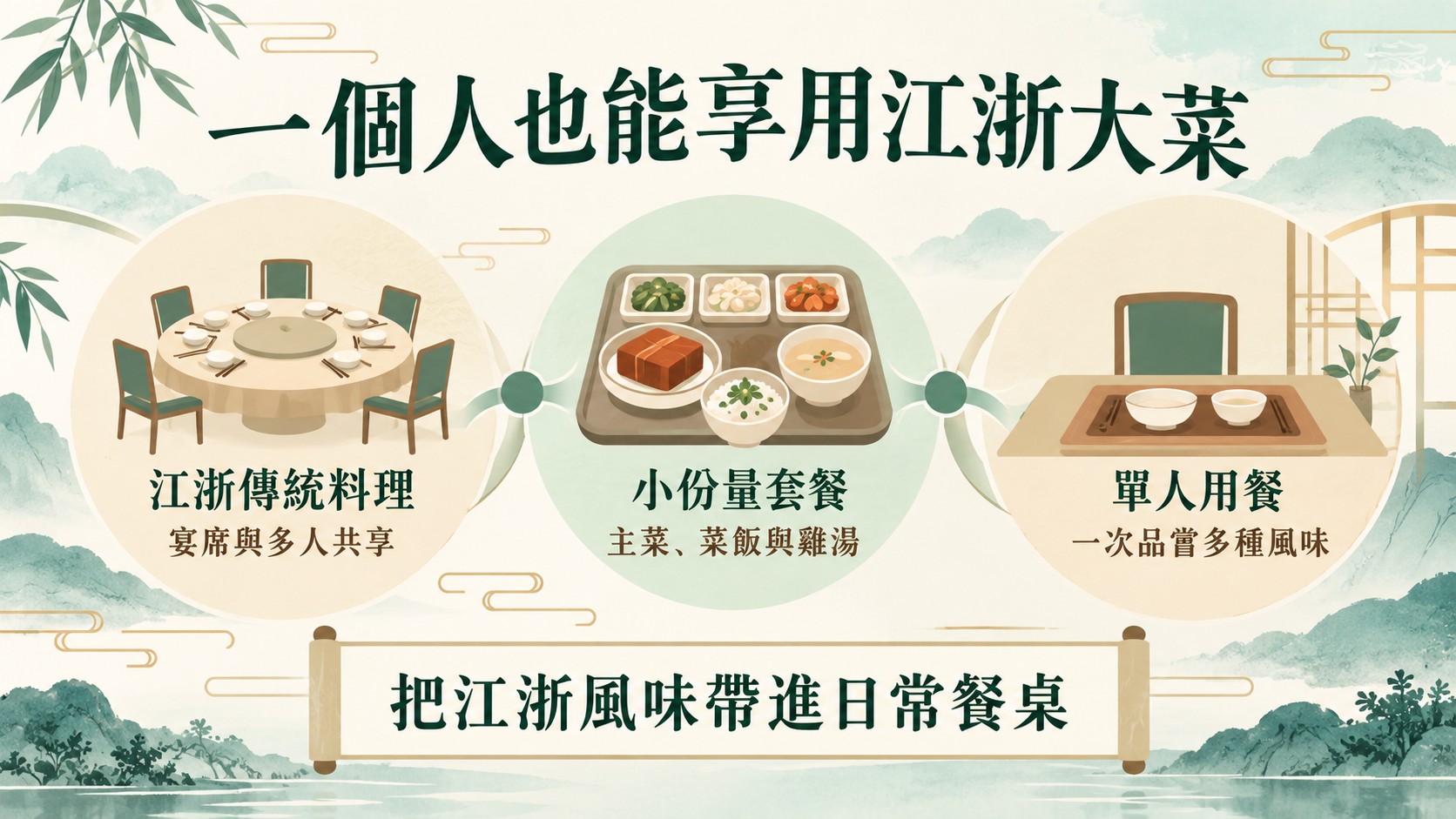 知識卡：江浙傳統大菜重新組合成一個人也能享用的小份量套餐，從江浙傳統料理、小份量套餐到單人用餐