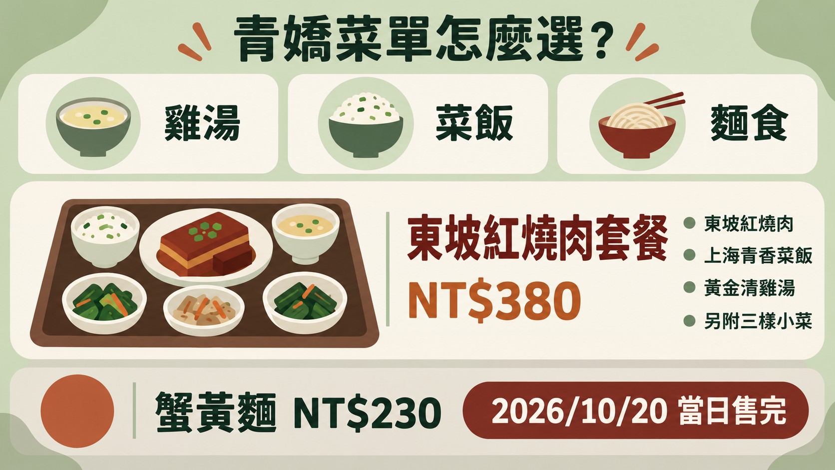 判斷卡：青嬌菜單怎麼選，雞湯、菜飯、麵食三類，東坡紅燒肉套餐 NT$380，蟹黃麵 NT$230 於 2026/10/20 當日售完
