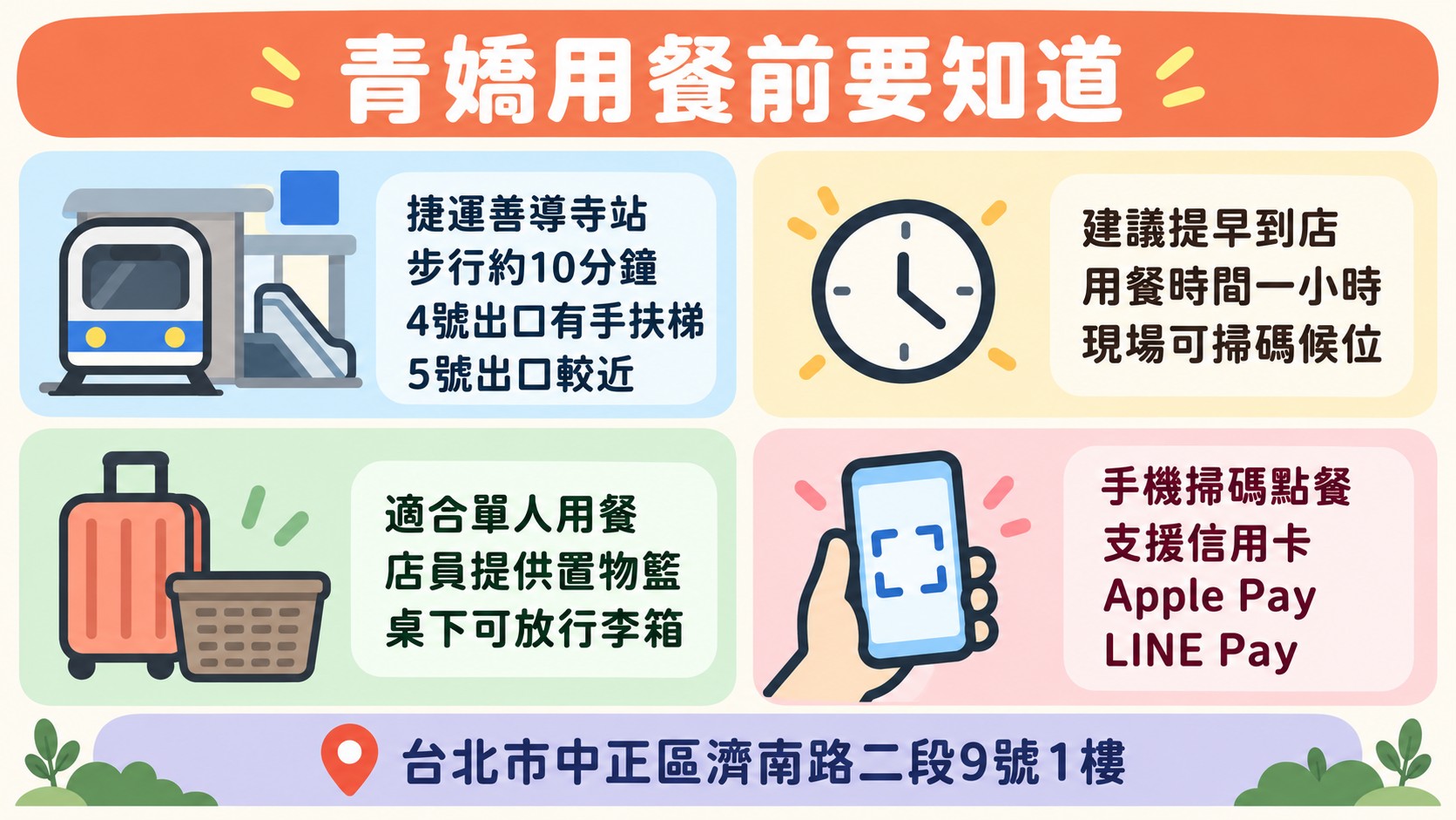 判斷卡：青嬌用餐前要知道，善導寺站步行約 10 分鐘、用餐時間一小時、店員提供置物籃、手機掃碼點餐並支援信用卡與行動支付