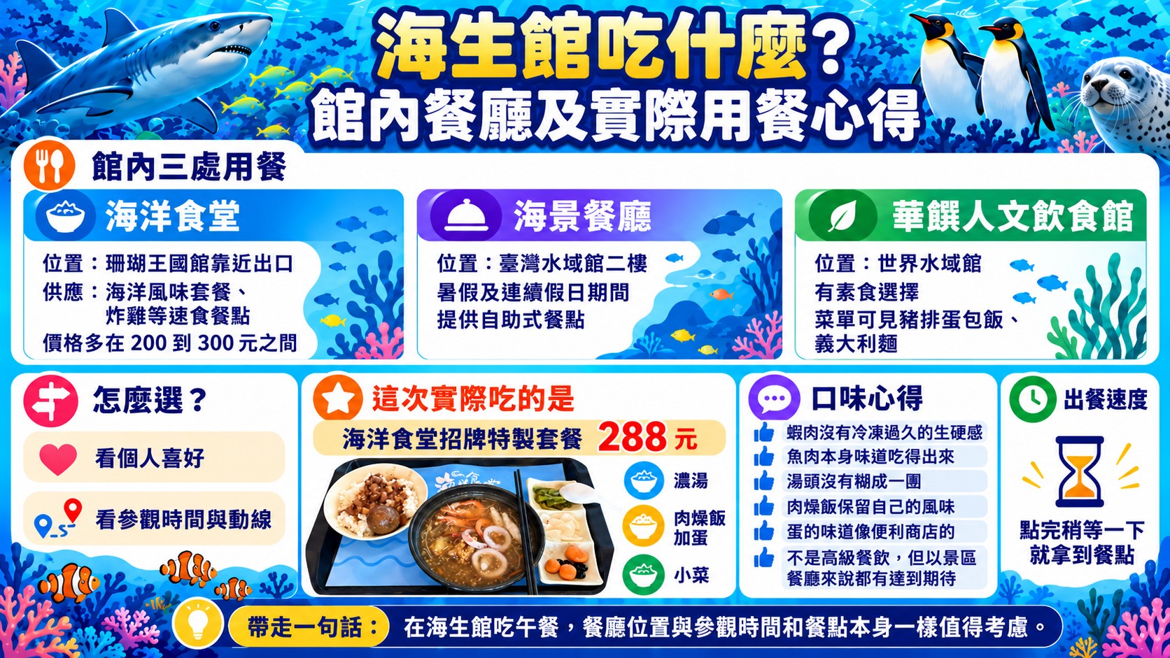 判斷卡：海生館吃什麼，整理館內三處用餐位置與實吃的海洋食堂招牌特製套餐、口味心得與出餐速度