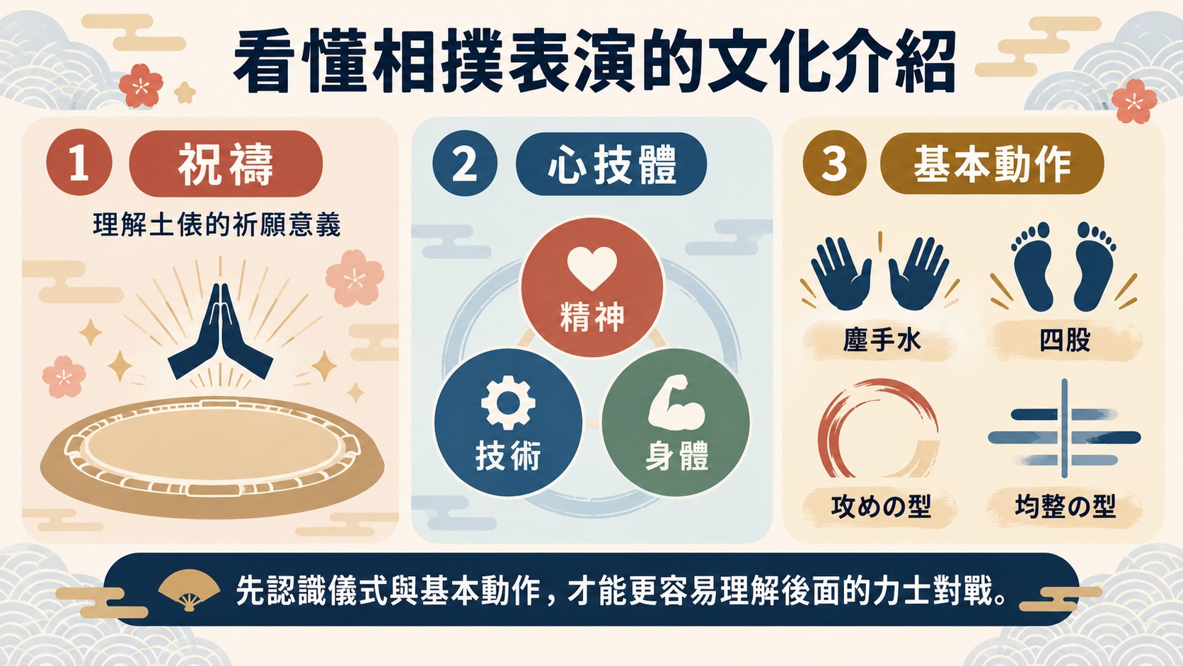 觀演理解卡：看懂相撲表演的文化介紹，整理祝禱、心技體與塵手水、四股、攻めの型、均整の型