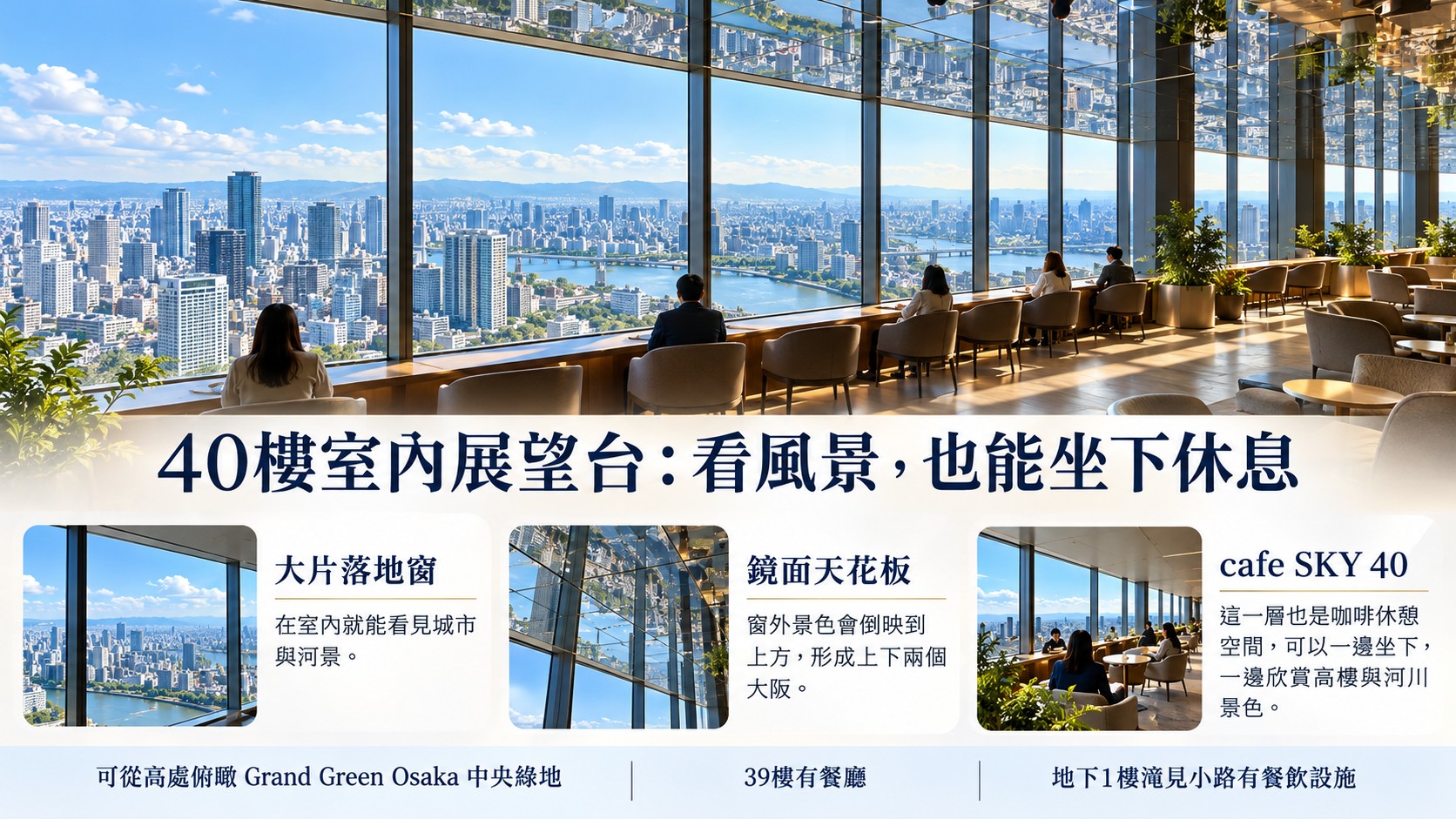 空間體驗卡：40樓室內展望台，大片落地窗、鏡面天花板與 cafe SKY 40 的咖啡休憩空間，看風景也能坐下休息