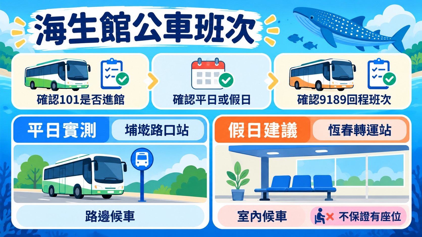 判斷卡：海生館公車班次怎麼查，整理查詢三項確認事項，以及埔墘路口站與恆春轉運站的候車比較