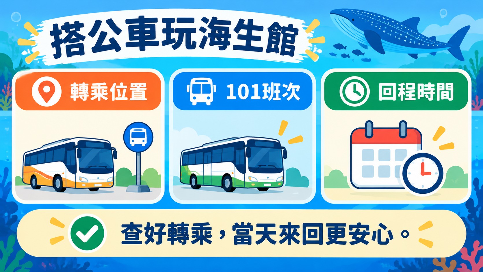 總結卡：搭公車玩海生館，整理轉乘位置、101班次與回程時間三項提醒