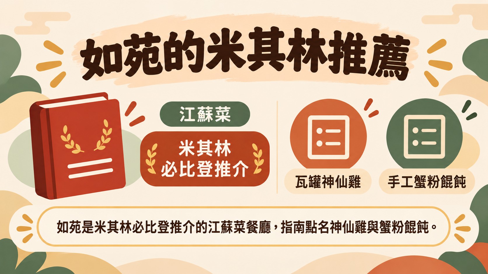 知識卡：如苑是米其林必比登推介的江蘇菜餐廳，指南點名瓦罐神仙雞與手工蟹粉餛飩