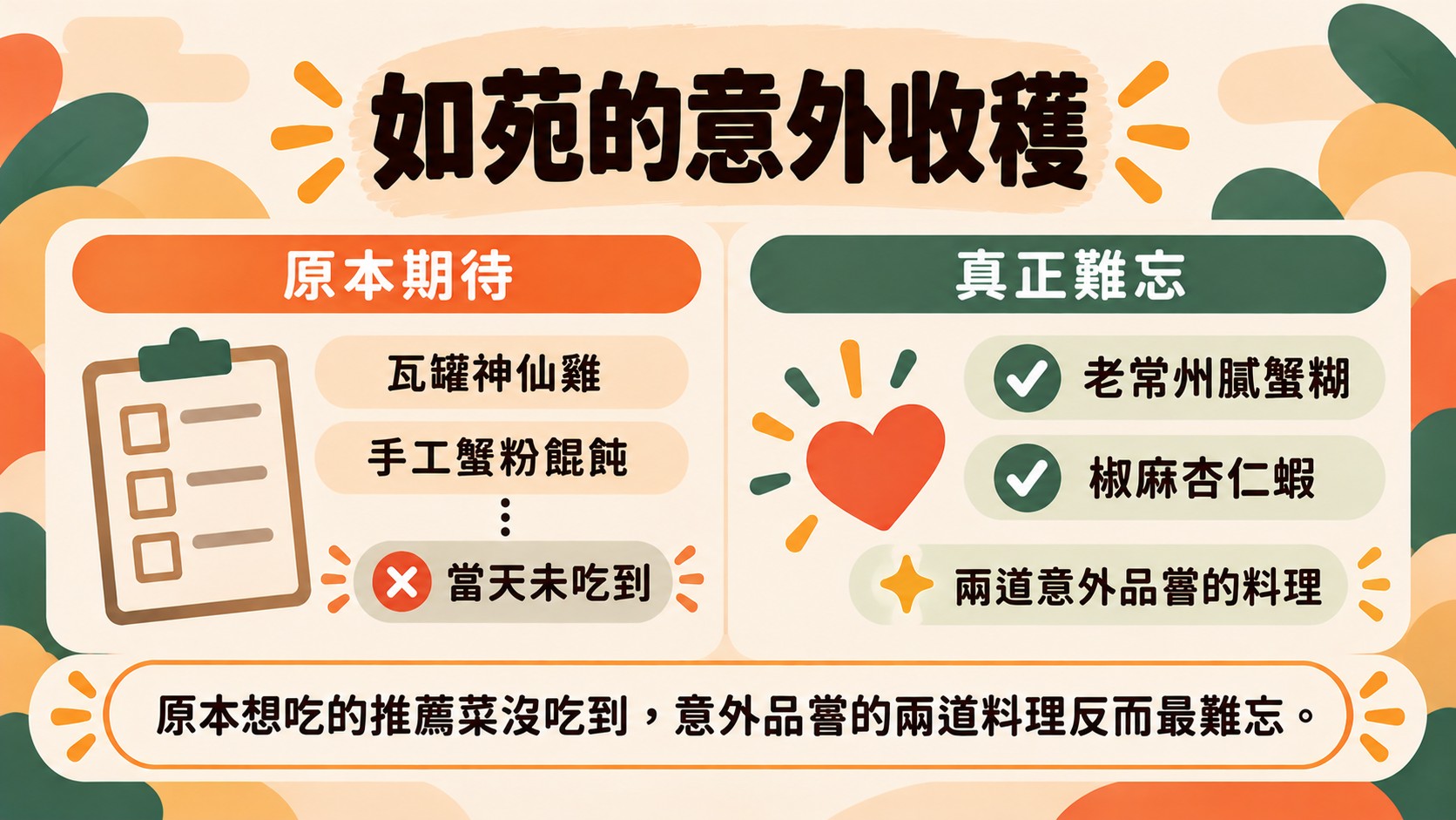 總結卡:原本期待的瓦罐神仙雞與手工蟹粉餛飩當天未吃到,真正難忘的是膩蟹糊與椒麻杏仁蝦
