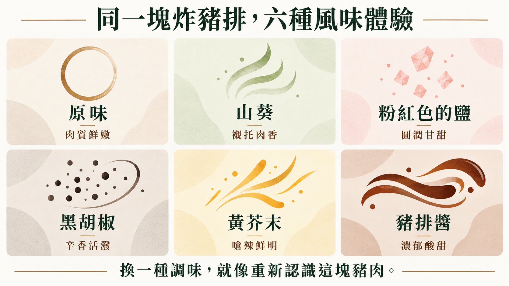 口味整理卡：原味、山葵、粉紅色的鹽、黑胡椒、黃芥末與豬排醬六種風味體驗