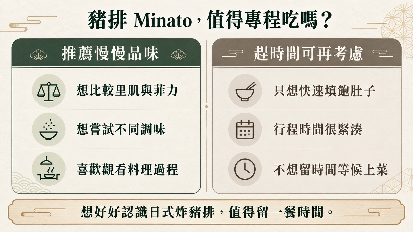 判斷卡：想比較部位與調味、喜歡觀看料理過程的旅客適合慢慢品味，趕時間的旅客可再考慮