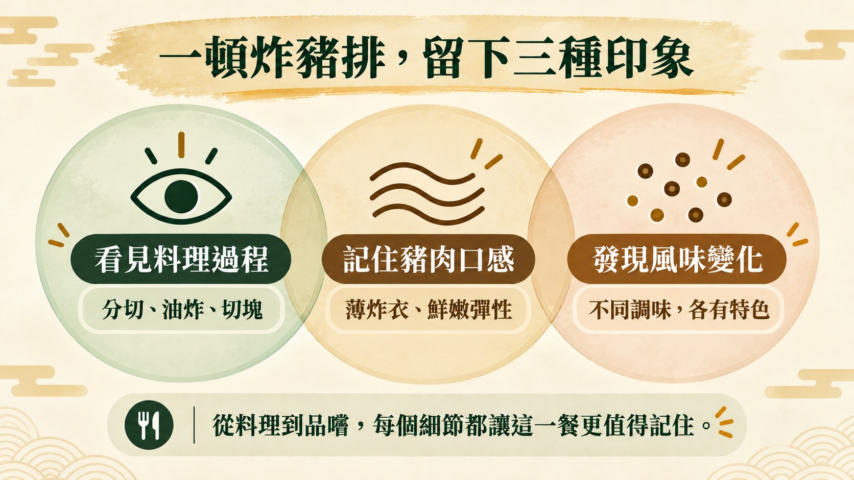 總結卡:一頓炸豬排留下三種印象,看見料理過程、記住豬肉口感、發現風味變化