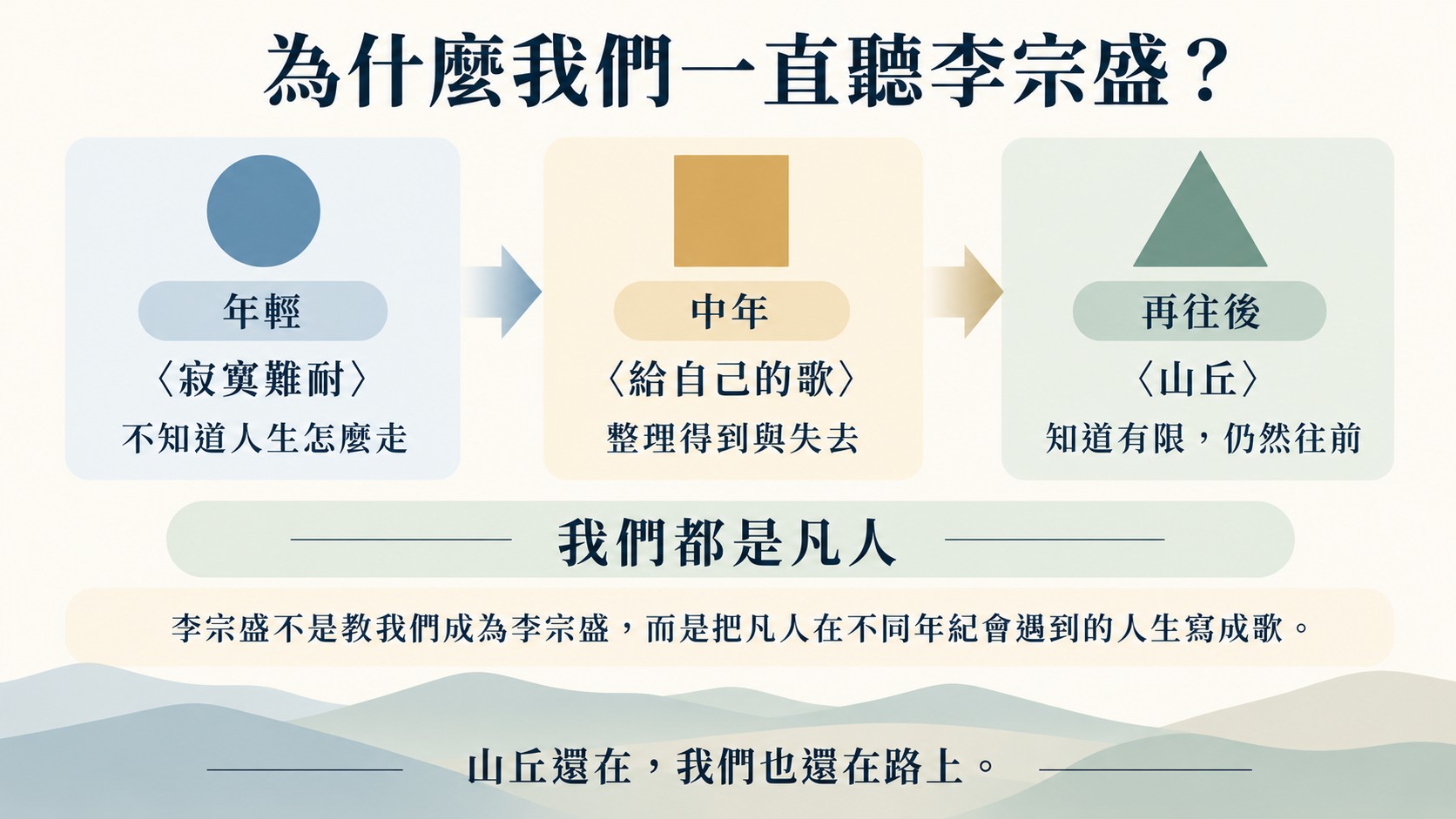 總結卡:為什麼我們一直聽李宗盛,年輕時〈寂寞難耐〉、中年〈給自己的歌〉、再往後〈山丘〉,我們都是凡人,山丘還在,我們也還在路上