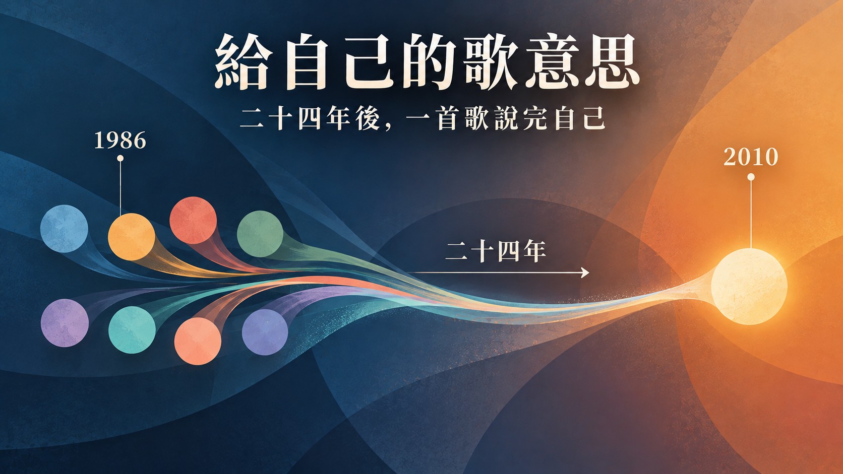 給自己的歌意思特色圖：1986 年的八個節點經過二十四年收束成 2010 年的一個核心，標題為「給自己的歌意思」與「二十四年後，一首歌說完自己」