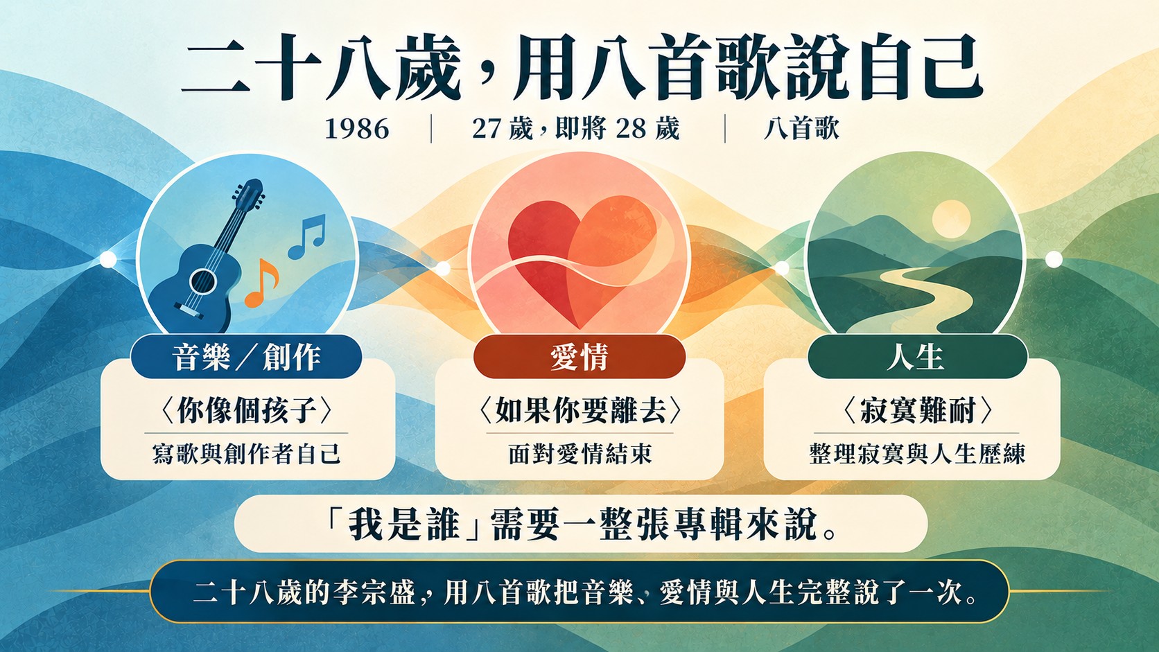 知識卡：二十八歲用八首歌說自己，〈你像個孩子〉寫歌與創作者自己、〈如果你要離去〉面對愛情結束、〈寂寞難耐〉整理寂寞與人生歷練，「我是誰」需要一整張專輯來說
