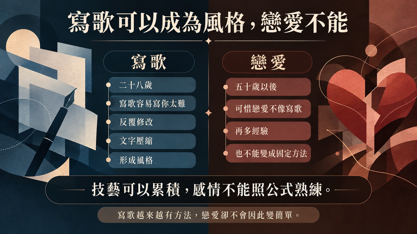 比較卡：寫歌可以成為風格，戀愛不能，寫歌容易寫你太難到可惜戀愛不像寫歌，技藝可以累積，感情不能照公式熟練