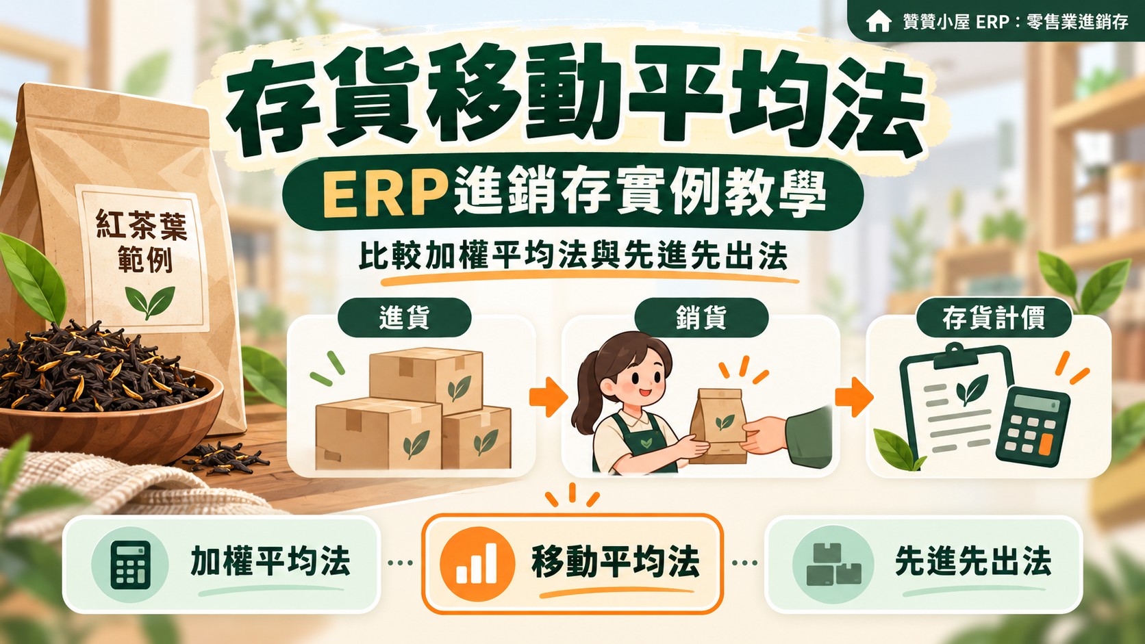 存貨移動平均法特色圖：同樣的紅茶葉進銷貨資料，加權平均法、移動平均法與先進先出法算出不同成本，中央突出存貨移動平均法