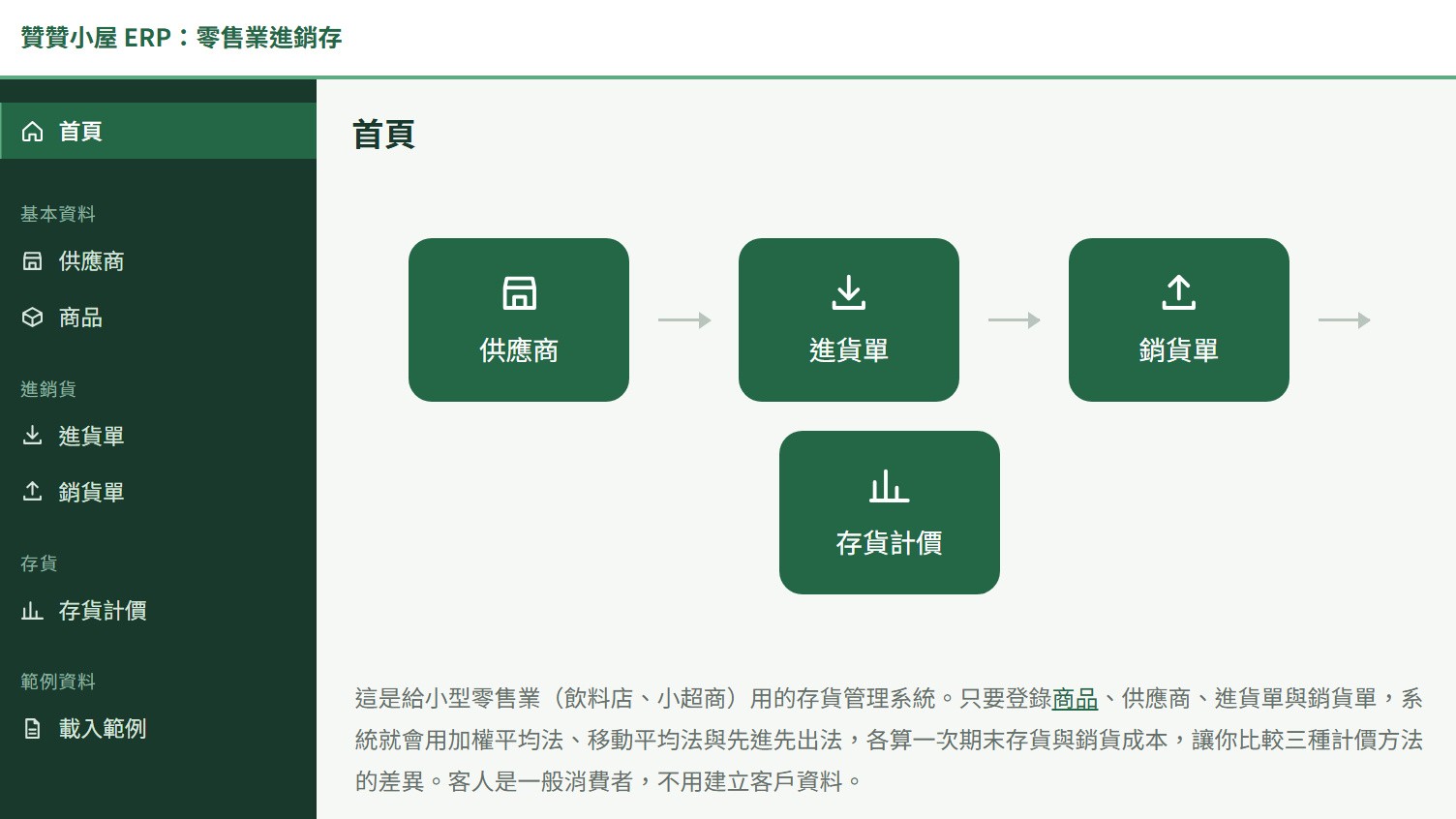 ERP：零售業進銷存首頁截圖，流程圖依序是供應商、進貨單、銷貨單與存貨計價四個方塊