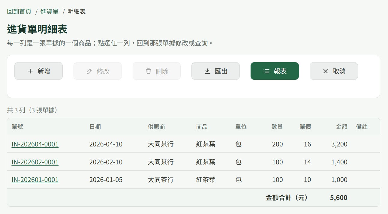 ERP 進貨單明細表截圖：紅茶葉三筆進貨，合計 400 包、金額合計 5,600 元
