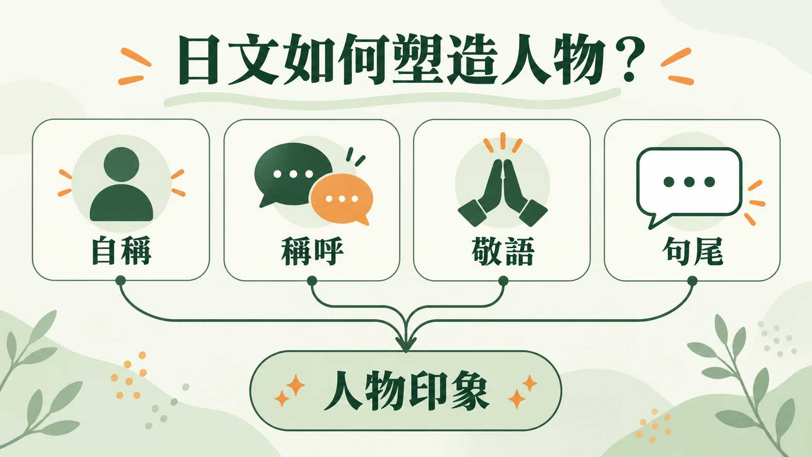 日文如何塑造人物概念圖：自稱、稱呼、敬語、句尾四種語言線索匯聚成人物印象