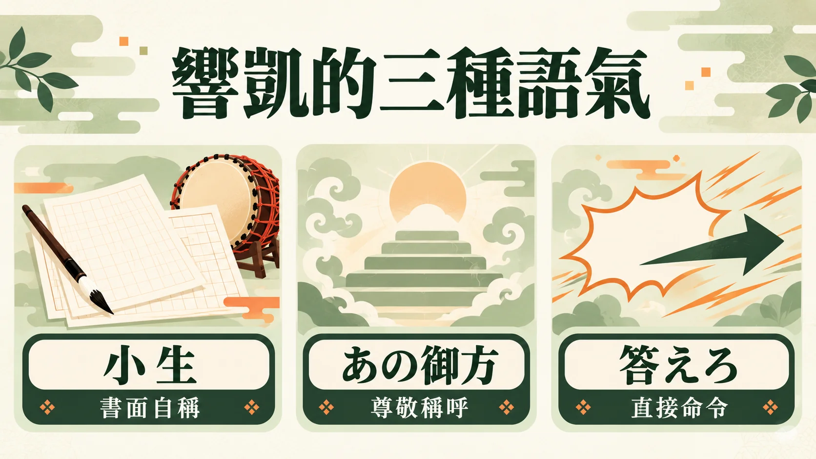 響凱的三種語氣對照卡：「小生」是書面自稱、「あの御方」是尊敬稱呼、「答えろ」是直接命令