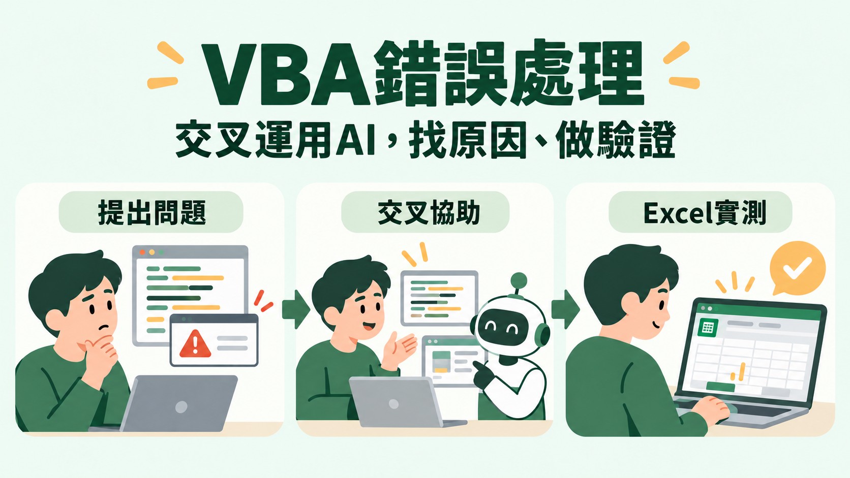 VBA錯誤處理特色圖：人物遇到程式警告、與AI助手一起檢查、回到Excel實測確認的三段流程，標題為「VBA錯誤處理」與「交叉運用AI，找原因、做驗證」