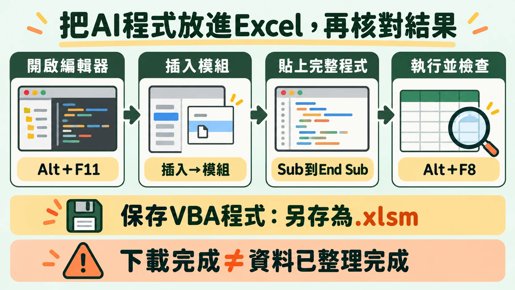 操作流程卡：開啟編輯器、插入模組、貼上完整程式、執行並檢查，下載完成不等於資料已整理完成