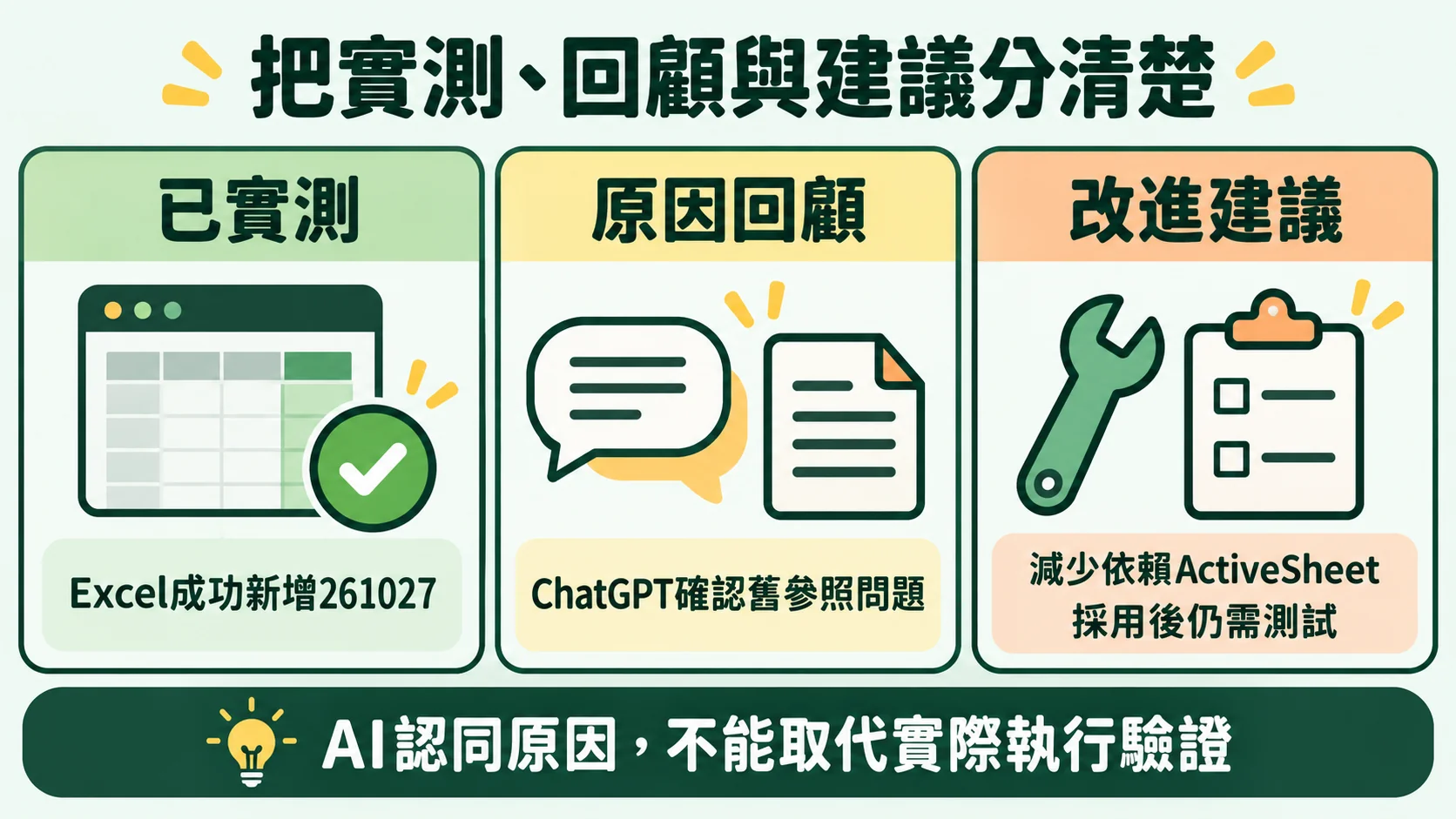 證據分類卡：已實測的Excel新增261027、ChatGPT確認的原因回顧、減少依賴ActiveSheet的改進建議，三者性質不同