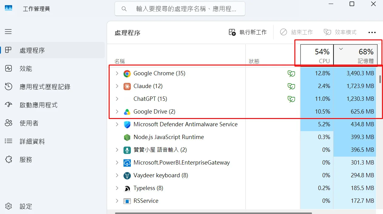 Windows 11 工作管理員「處理程序」頁面：整體 CPU 54%、記憶體 68%，依記憶體排序，Google Chrome、Claude、ChatGPT 與 Google Drive 用量最高