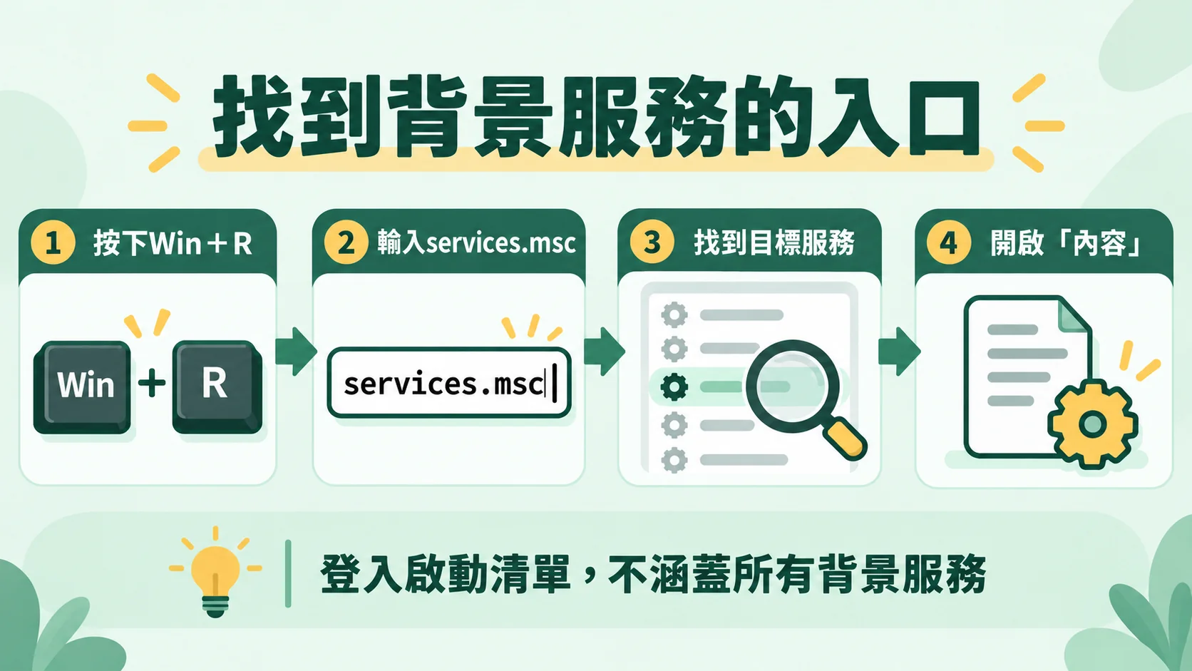 流程卡：找到背景服務的入口，按下 Win＋R、輸入 services.msc、找到目標服務、開啟「內容」
