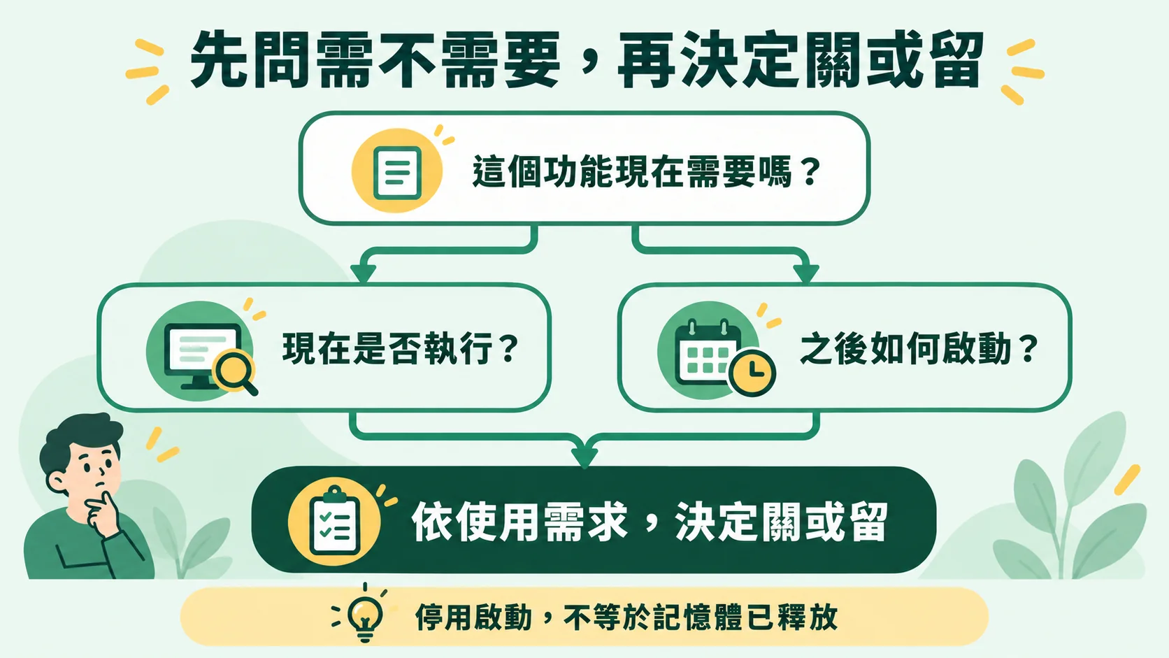 總結卡:先問這個功能現在需要嗎,再分開看現在是否執行與之後如何啟動,依使用需求決定關或留