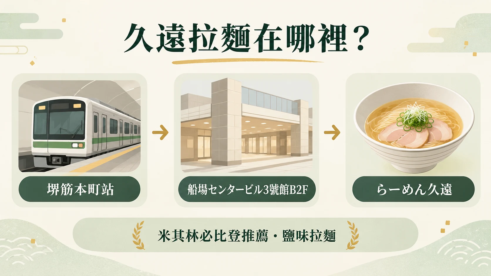 位置卡：從堺筋本町站到船場センタービル3號館B2F，再到らーめん久遠，標示米其林必比登推薦・鹽味拉麵