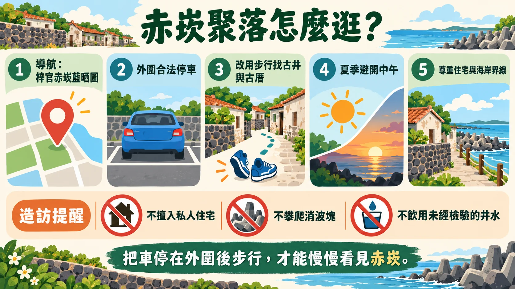 判斷卡：赤崁聚落逛法為導航藍晒圖、外圍合法停車、步行找古井與古厝、夏季避開中午、尊重住宅與海岸界線，並提醒不擅入私人住宅、不攀爬消波塊、不飲用未經檢驗的井水