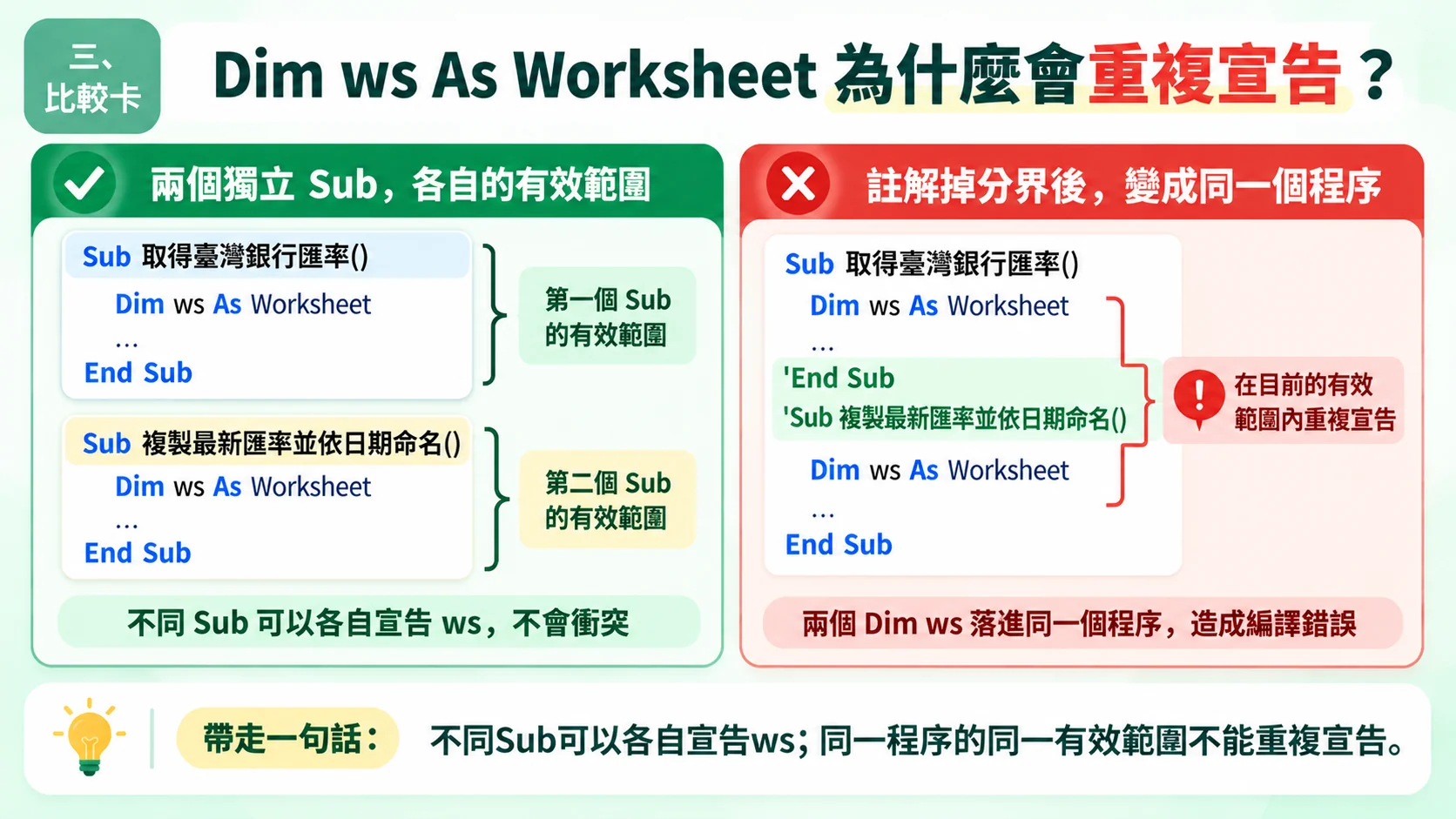 比較卡：兩個獨立Sub可以各自宣告Dim ws，註解程序分界後同一程序出現兩次Dim ws而造成重複宣告