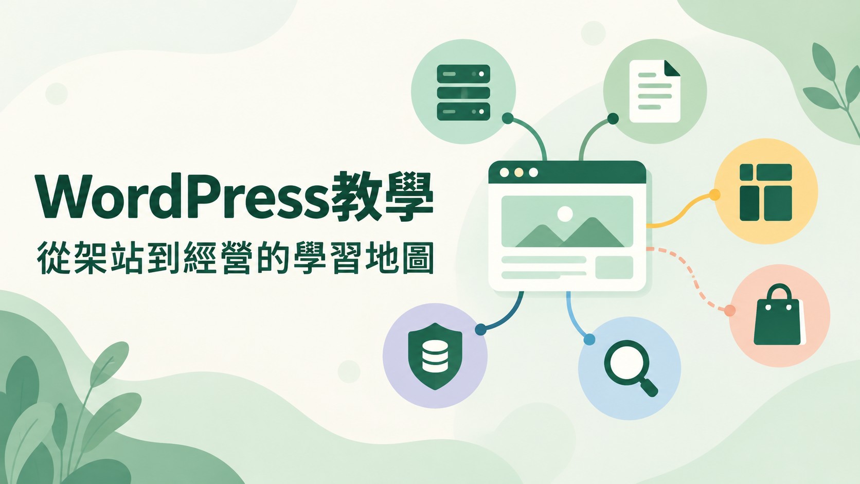 WordPress教學特色圖：中央的網站圖示向外連到伺服器、文件、版面方塊、購物袋、放大鏡與備份盾牌，標題為「WordPress教學」與「從架站到經營的學習地圖」