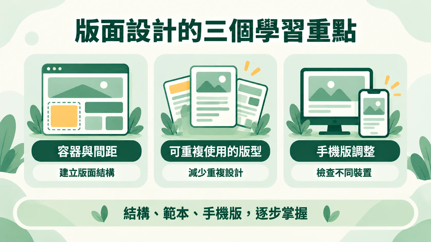 第四節示意圖：版面設計的三個學習重點，容器與間距用來建立版面結構，可重複使用的版型能減少重複設計，手機版調整則是檢查不同裝置