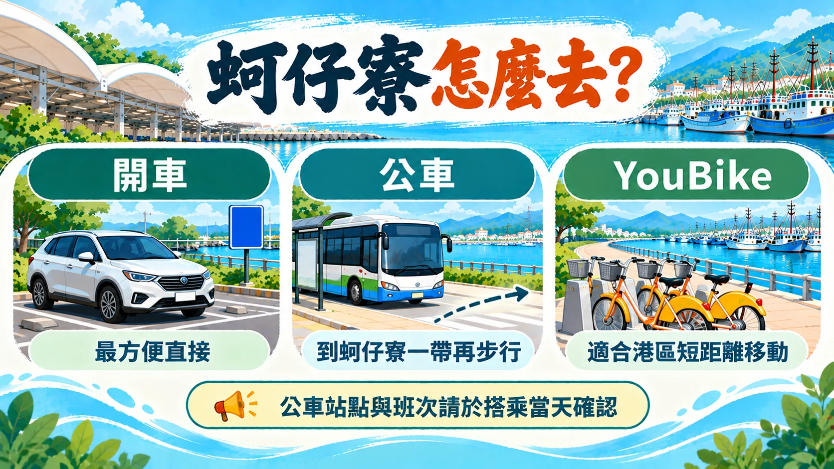 選擇卡：蚵仔寮怎麼去，開車最方便直接，公車到蚵仔寮一帶再步行，YouBike適合港區短距離移動，提醒公車站點與班次請於搭乘當天確認