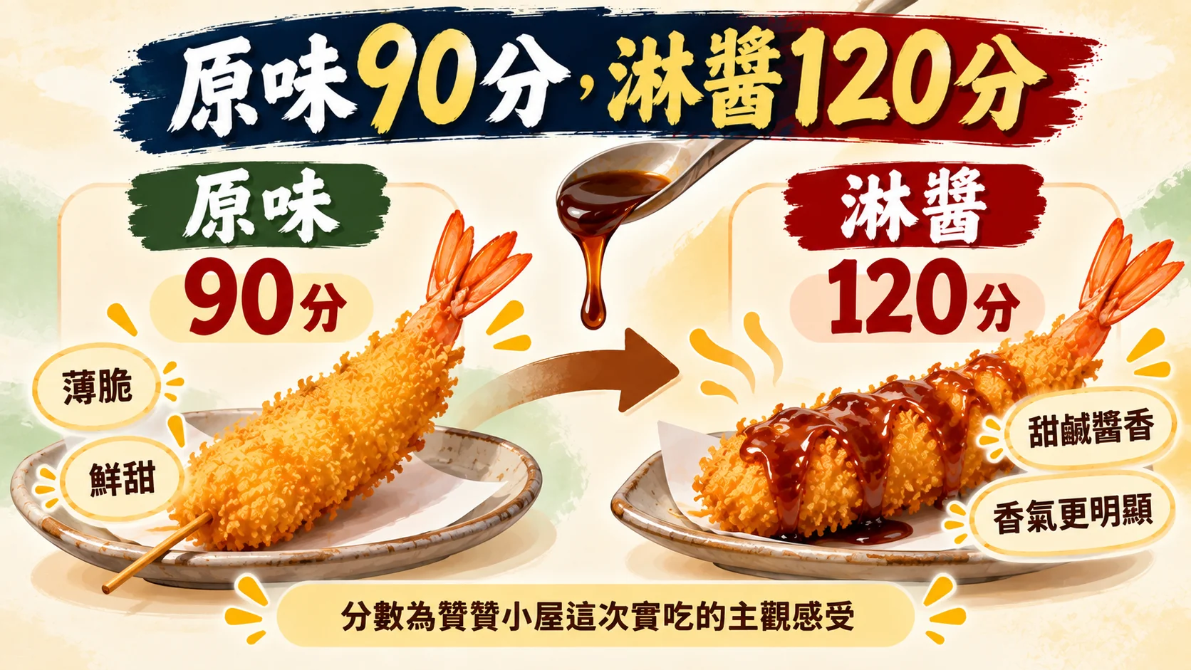 口味整理卡：同一支天然蝦原味90分、淋醬120分，分數為作者這次實吃的主觀感受