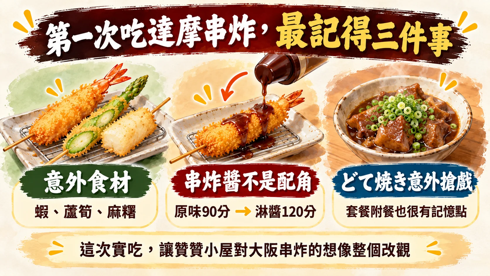 總結卡:第一次吃達摩串炸最記得三件事,意外食材蝦、蘆筍與麻糬,串炸醬不是配角,どて焼き意外搶戲