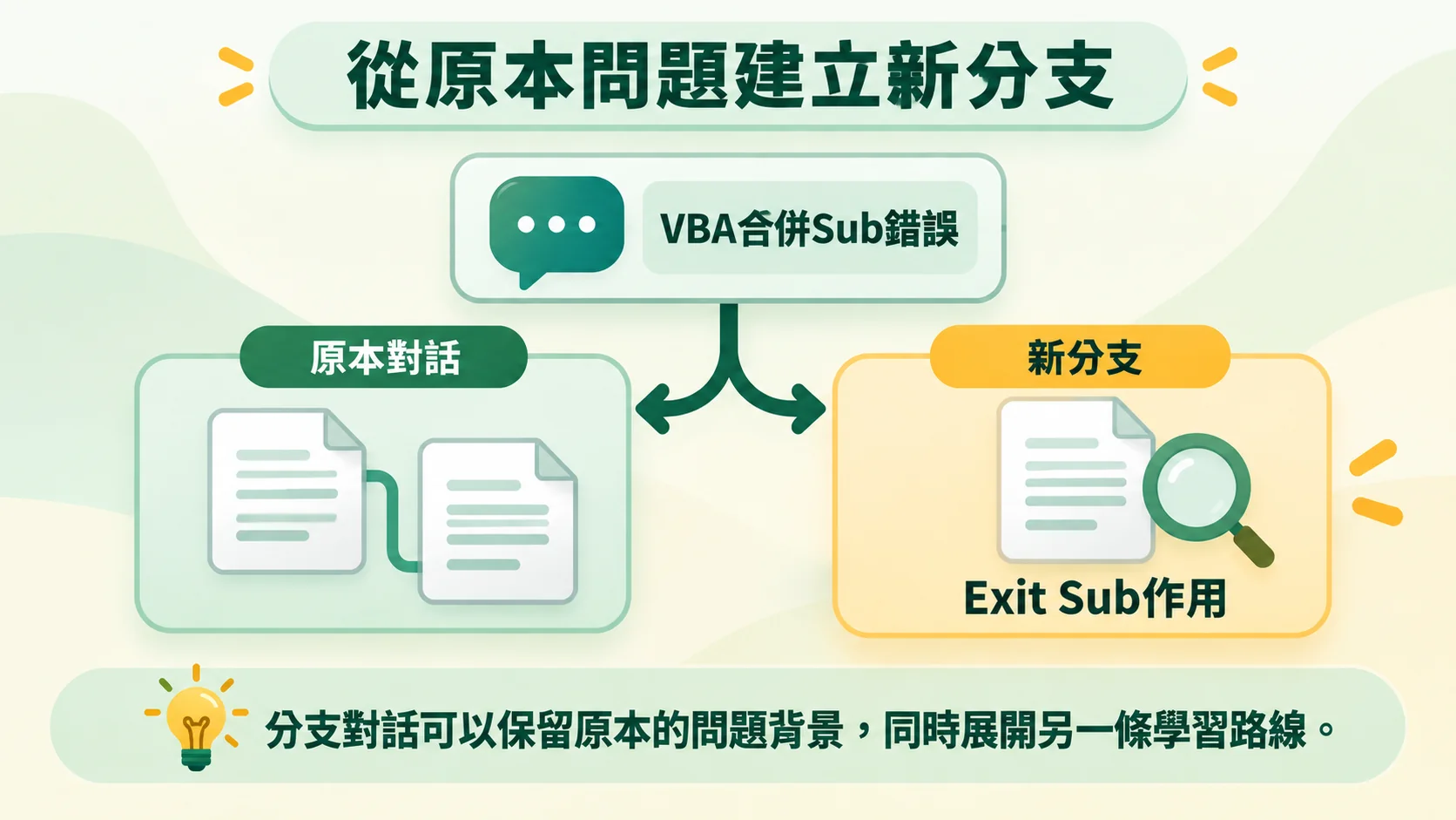 第二節重點卡：從原本的「VBA合併Sub錯誤」對話建立新分支，保留原本對話並展開Exit Sub學習路線