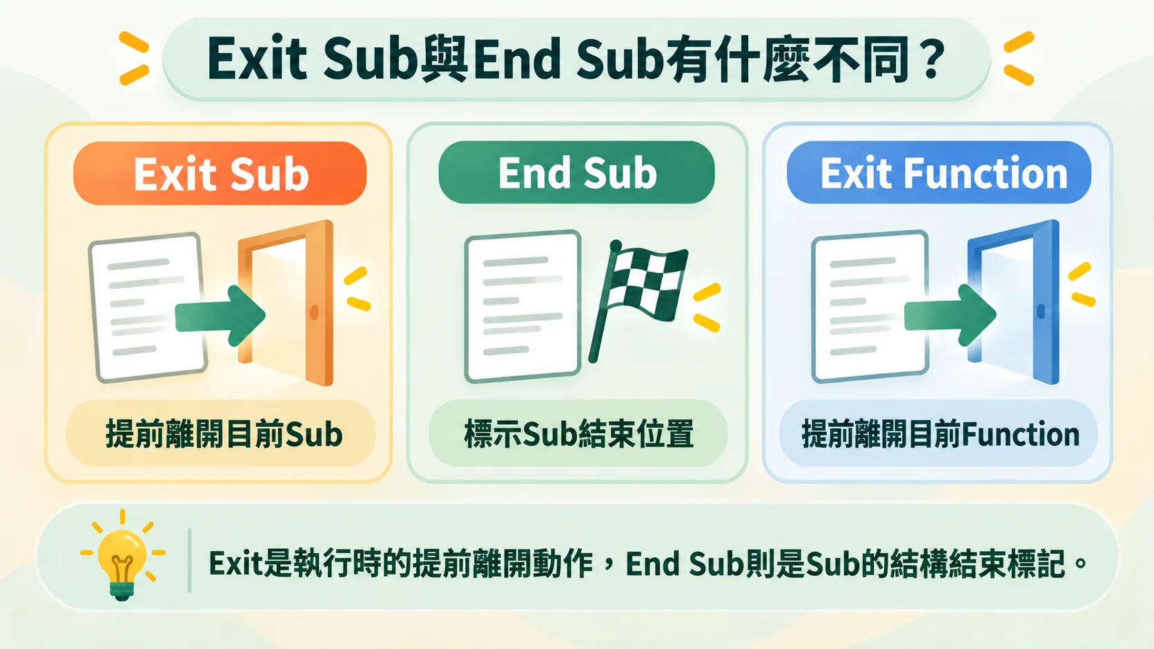 第六節重點卡：比較Exit Sub、End Sub與Exit Function三個指令的不同角色