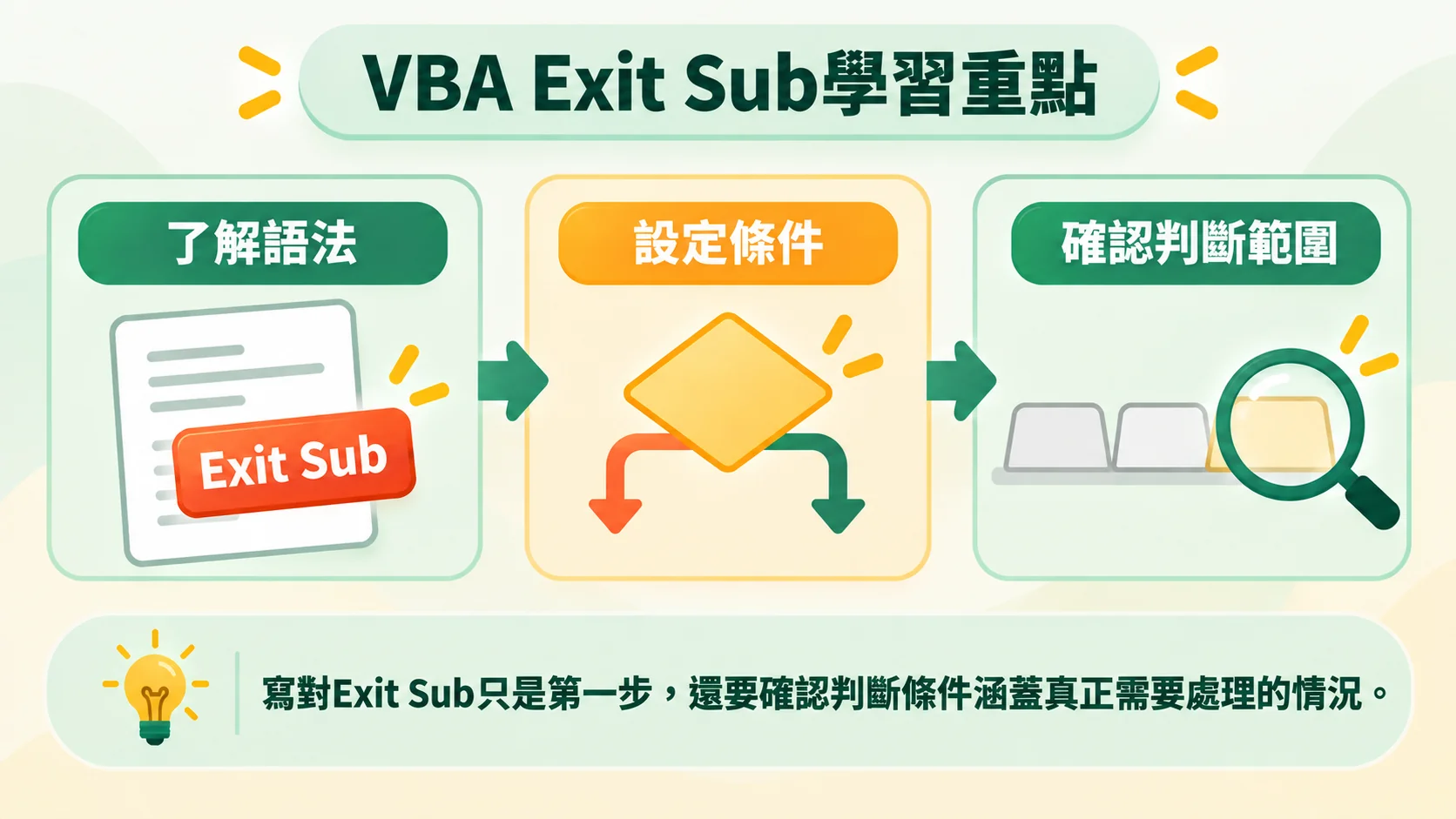 總結卡：了解語法、設定條件、確認判斷範圍，學會Exit Sub還要確認判斷條件涵蓋真正需要處理的情況