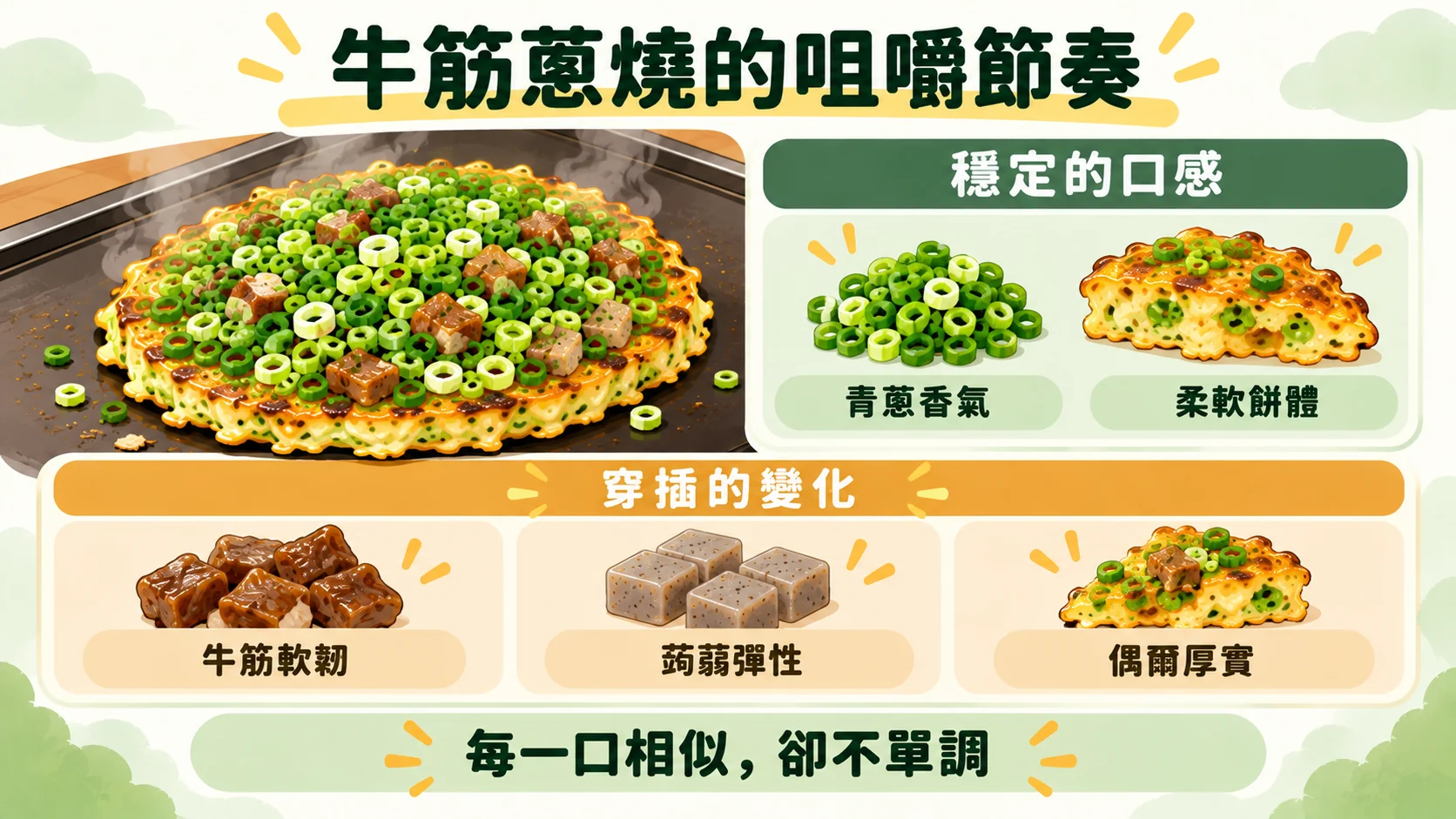口味整理卡：青蔥香氣與柔軟餅體帶來穩定的口感，牛筋軟韌、蒟蒻彈性與偶爾厚實的部位帶來變化