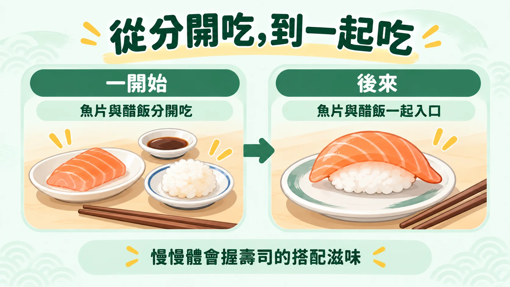 體驗整理卡：從分開吃魚片與醋飯，到魚片與醋飯一起入口