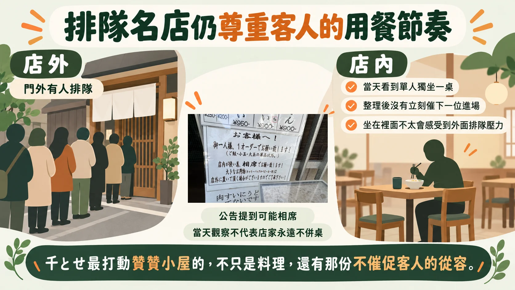 觀察對照卡：店外有人排隊、店內當天看到單人獨坐一桌，並說明公告提到可能相席