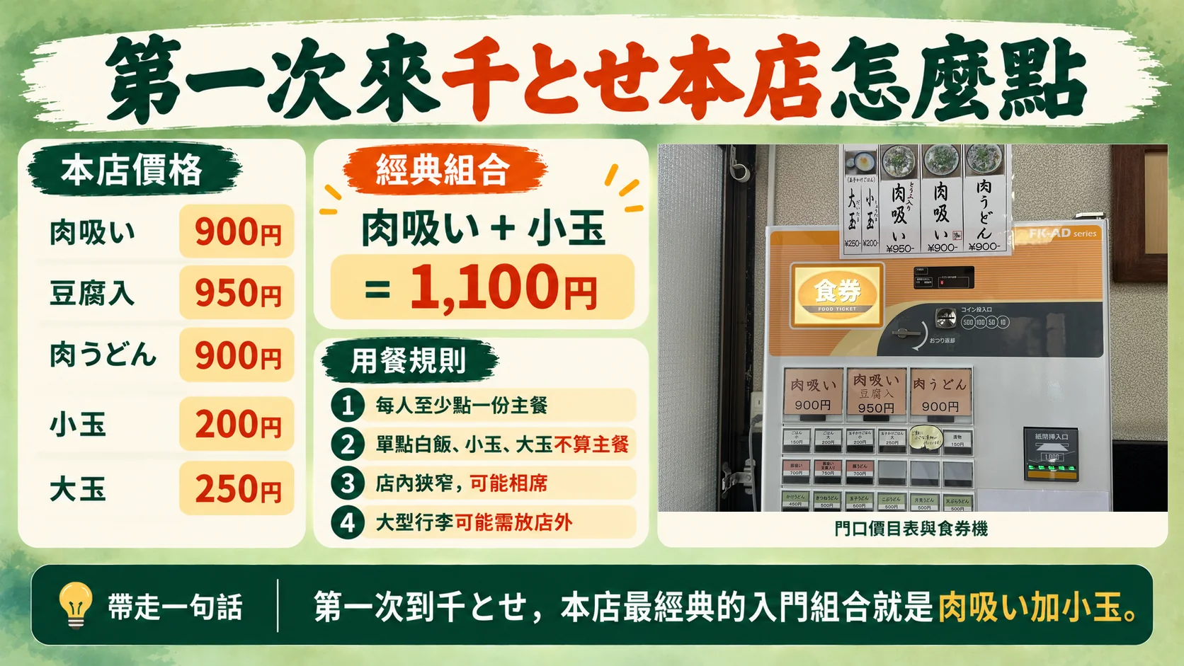 判斷卡：千とせ本店的價格與規則，肉吸い900円加小玉200円共1,100円，每人至少點一份主餐、可能相席、大型行李可能需放店外