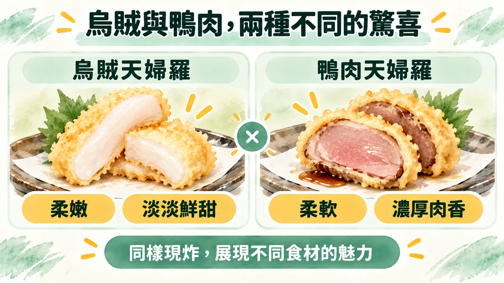 比較卡：烏賊天婦羅柔嫩帶淡淡鮮甜，鴨肉天婦羅柔軟帶濃厚肉香
