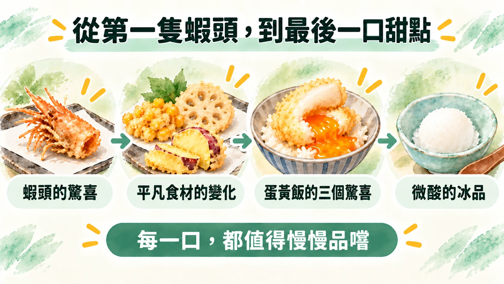 總結卡：從第一隻蝦頭到最後一口甜點，每一口都值得慢慢品嚐