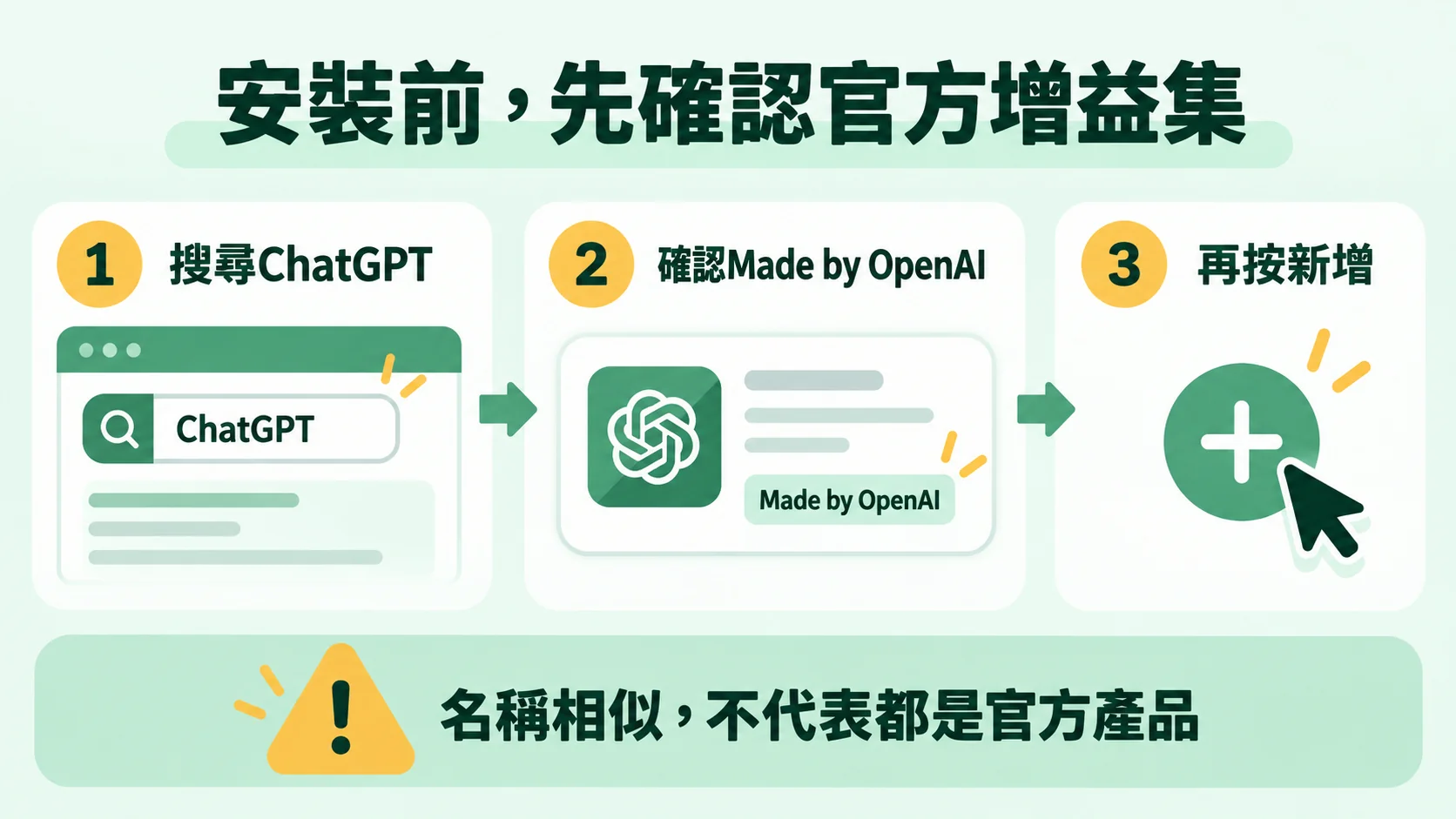 安裝前先確認官方增益集：搜尋 ChatGPT、確認 Made by OpenAI、再按新增