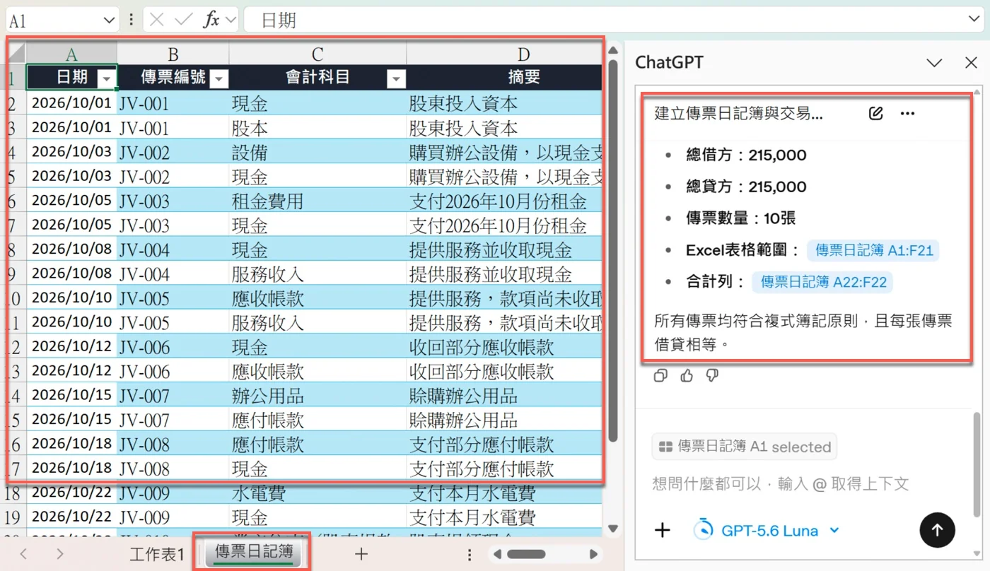 Excel 中新增的傳票日記簿工作表，側邊欄顯示 ChatGPT 回報的總借方與總貸方結果