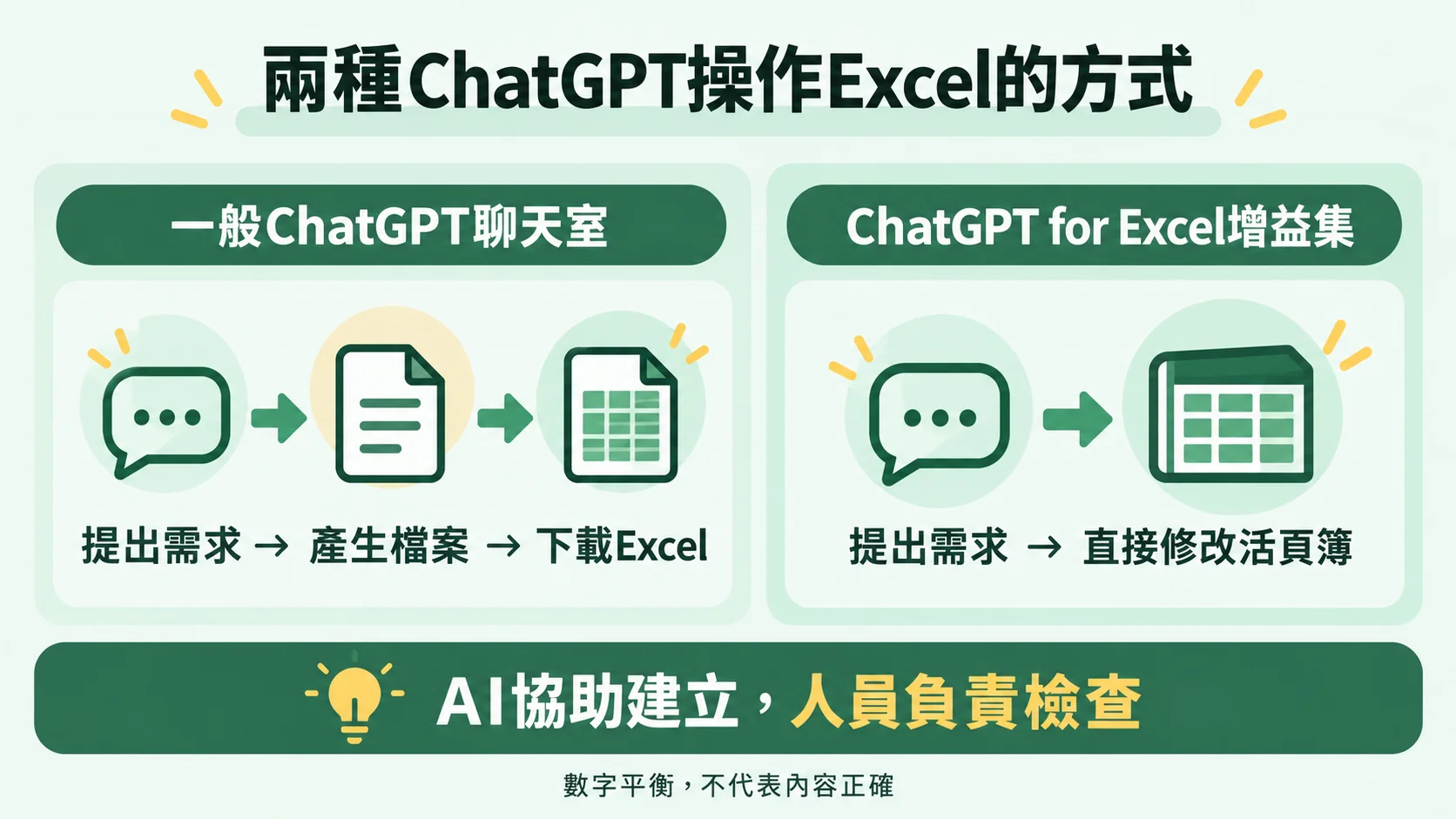兩種 ChatGPT 操作 Excel 的方式比較：聊天室產生檔案後下載，增益集直接修改活頁簿