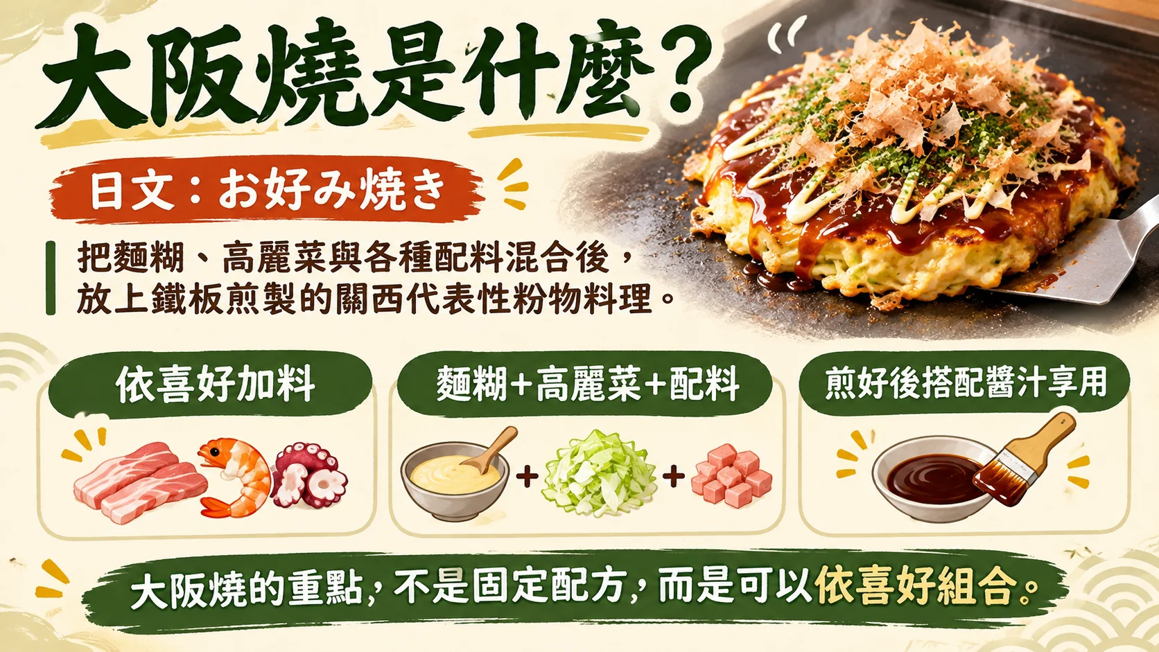 知識卡：大阪燒（お好み焼き）是把麵糊、高麗菜與各種配料混合後放上鐵板煎製的關西粉物料理，配料可依喜好選擇